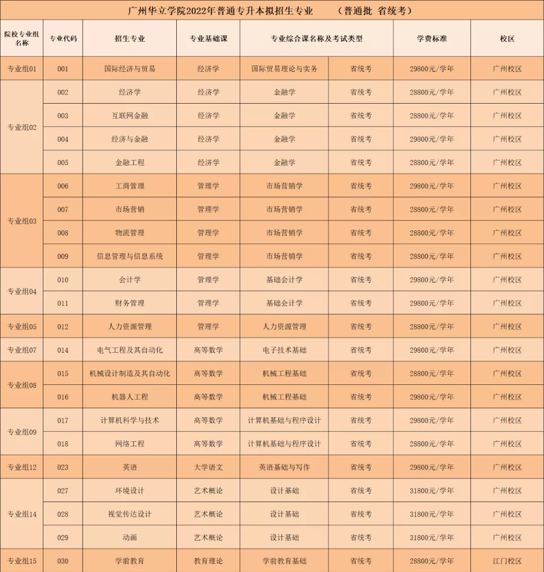 广州华立学院专插本